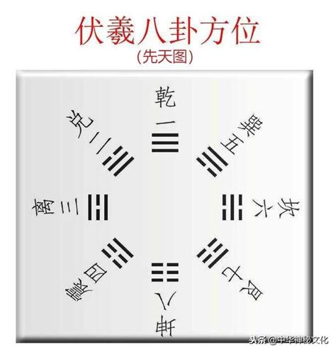 八卦數字圖|八卦的背後，隱藏著怎樣的「數字密碼」？